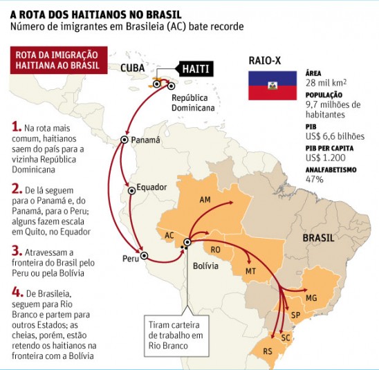Acre_vai_fechar_abrigo_para_imigrantes